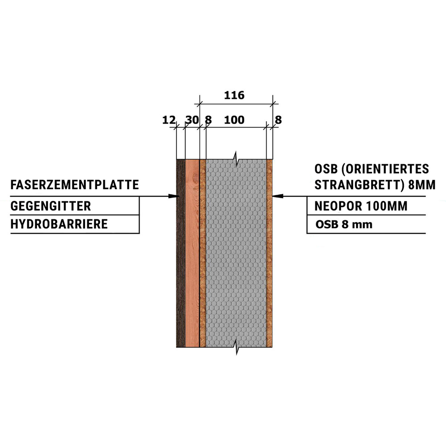 Tiny House, Container Haus, Modulhaus, Minihaus, 25 m2, SIP-TECHNOLOGIE  - SIP Modell 